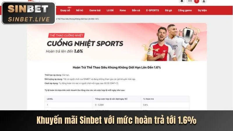Các Chương Trình Khuyến Mãi Mới Nhất tại Trang Chủ Chính Thức MGM88